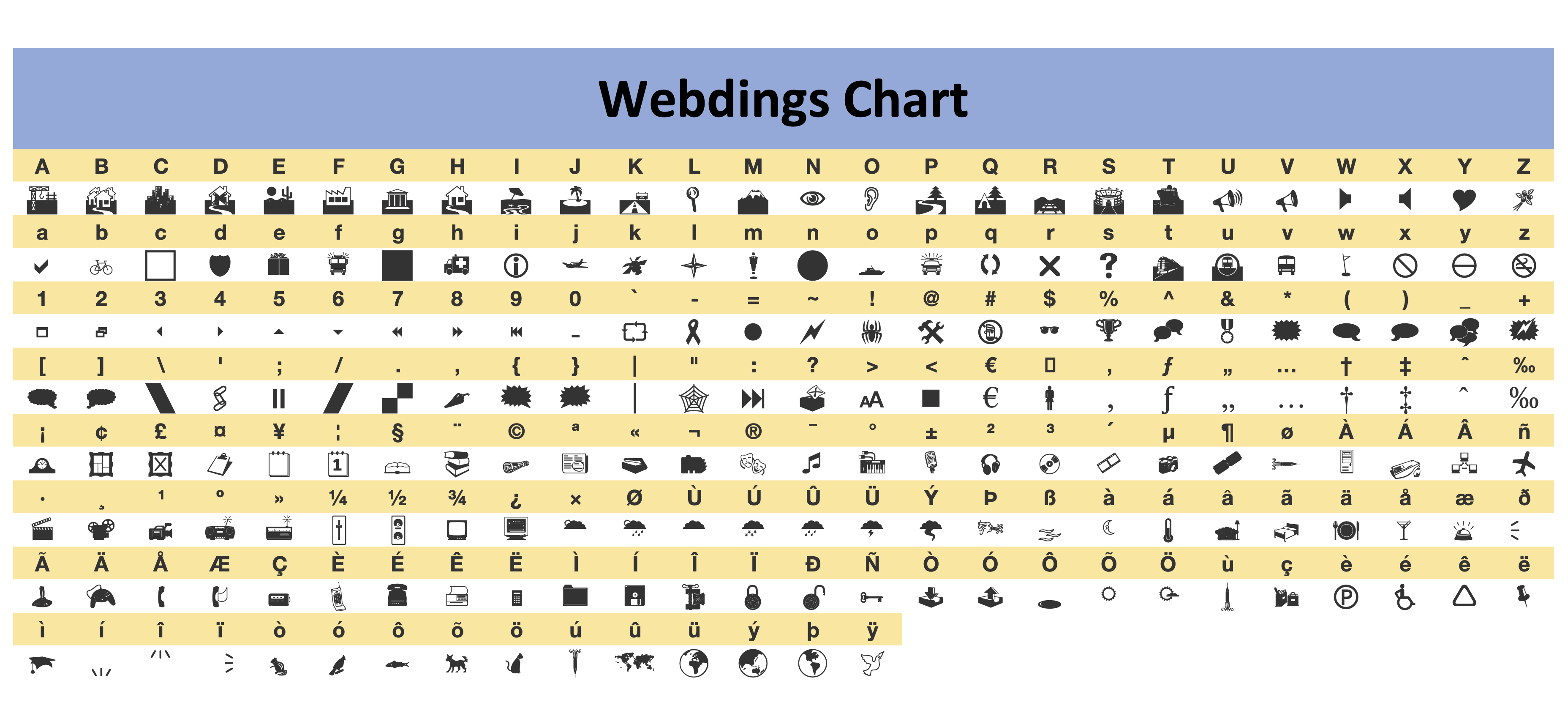 Webdings Alphabet
