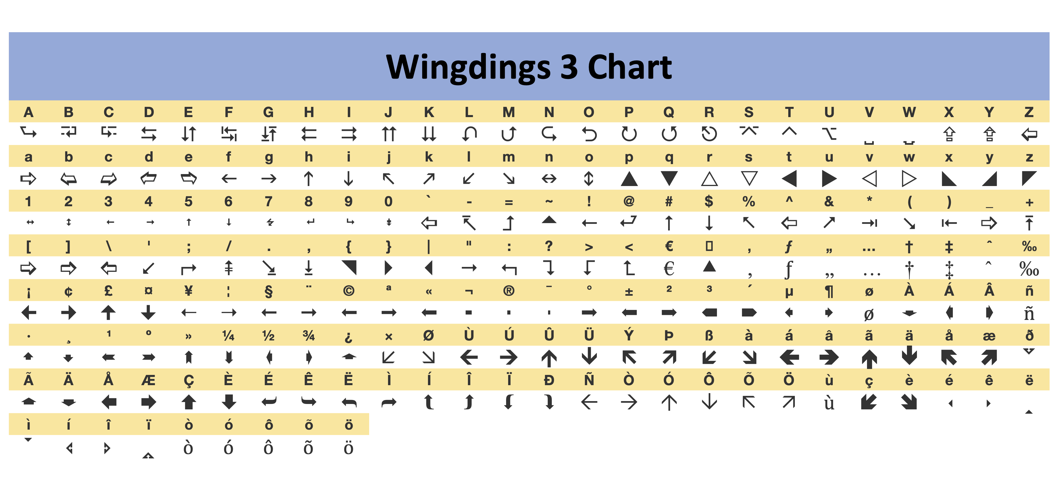 Wingdings 3 Alphabet