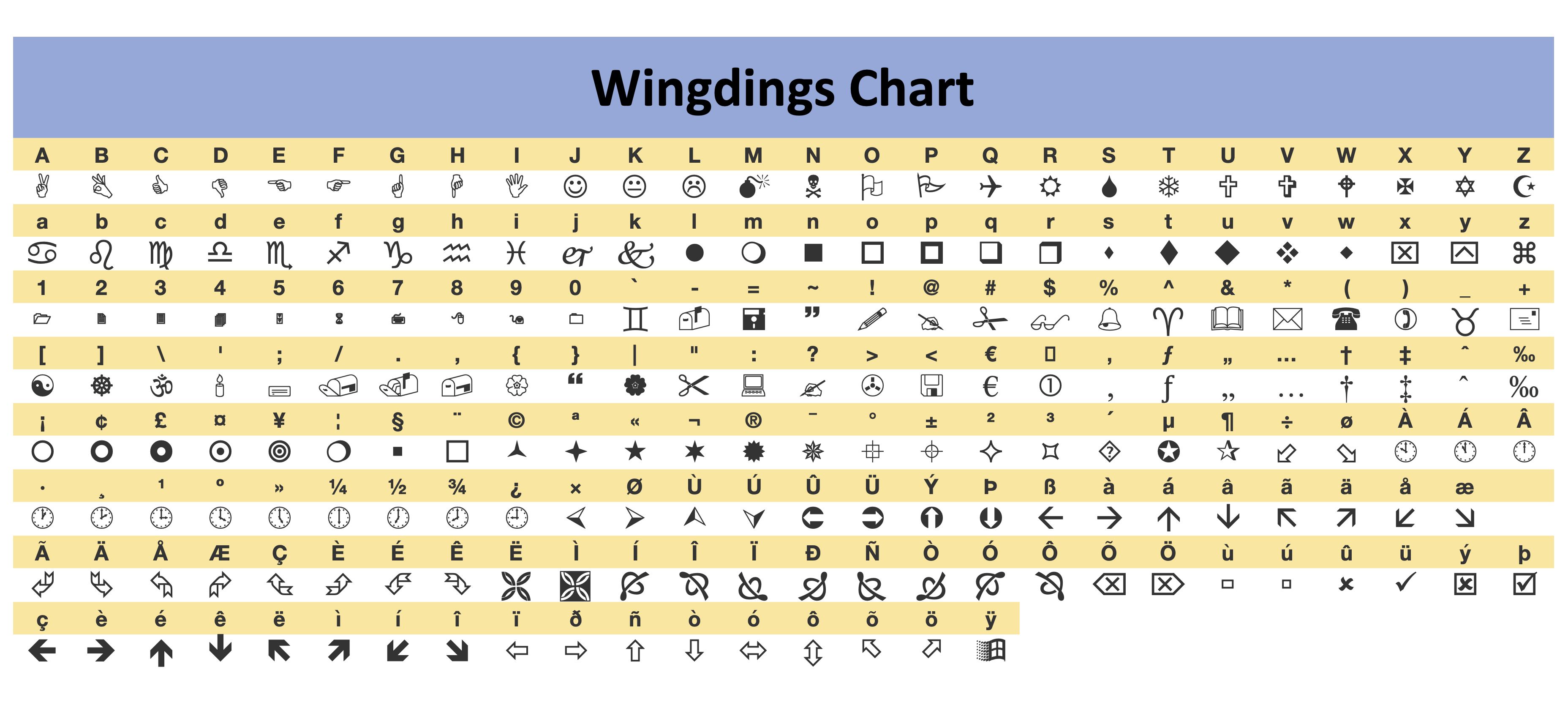 Wingdings Alphabet